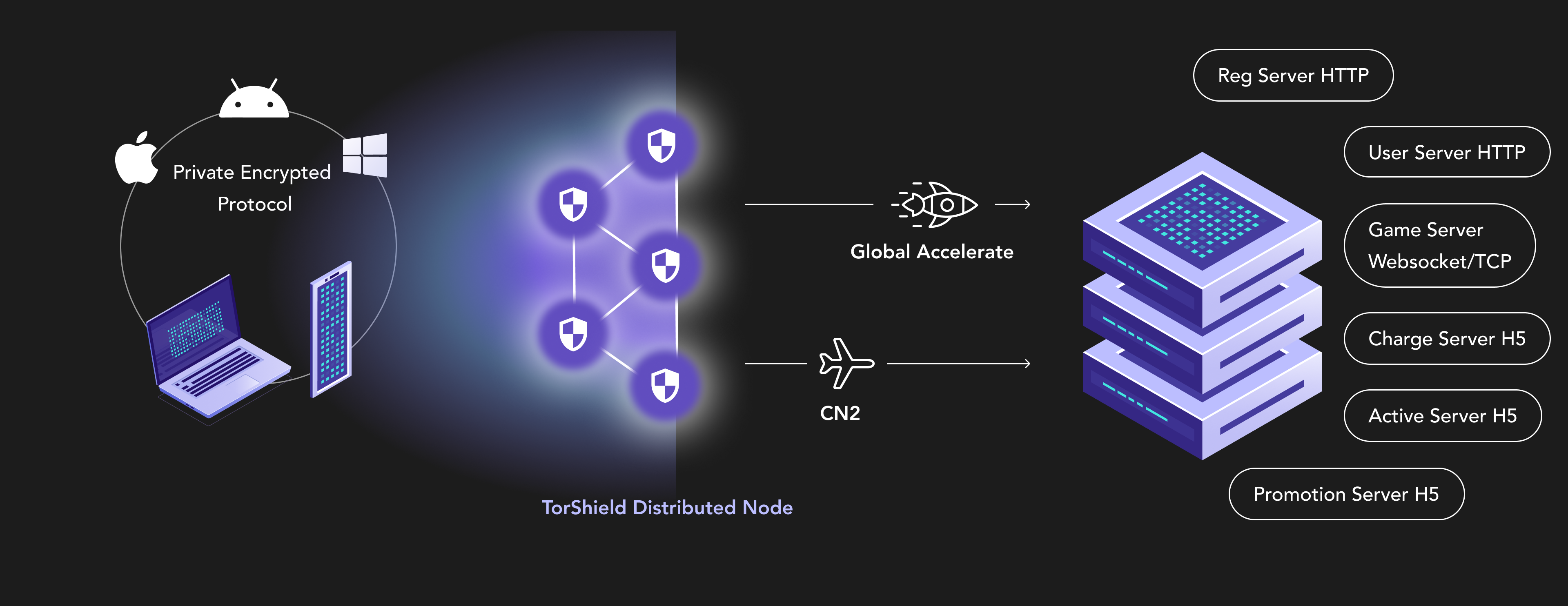 Thorshield File Torshield